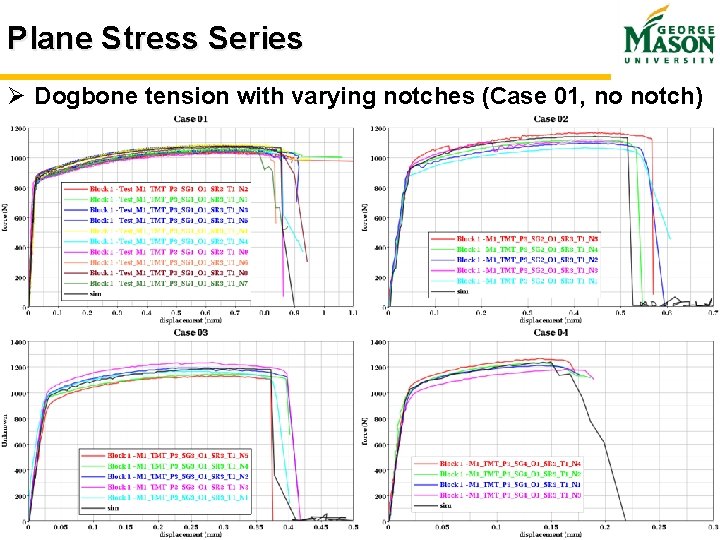 Plane Stress Series Ø Dogbone tension with varying notches (Case 01, no notch) Slide Plane Stress Series Ø Dogbone tension with varying notches (Case 01, no notch) Slide