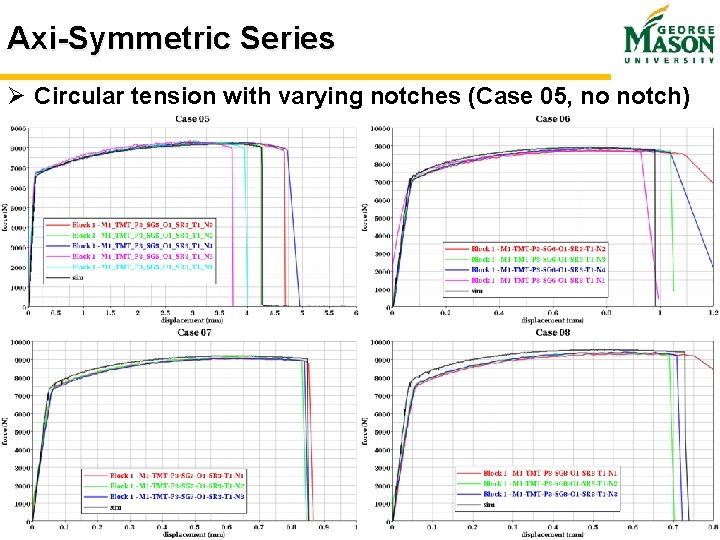Axi-Symmetric Series Ø Circular tension with varying notches (Case 05, no notch) Slide 15 Axi-Symmetric Series Ø Circular tension with varying notches (Case 05, no notch) Slide 15