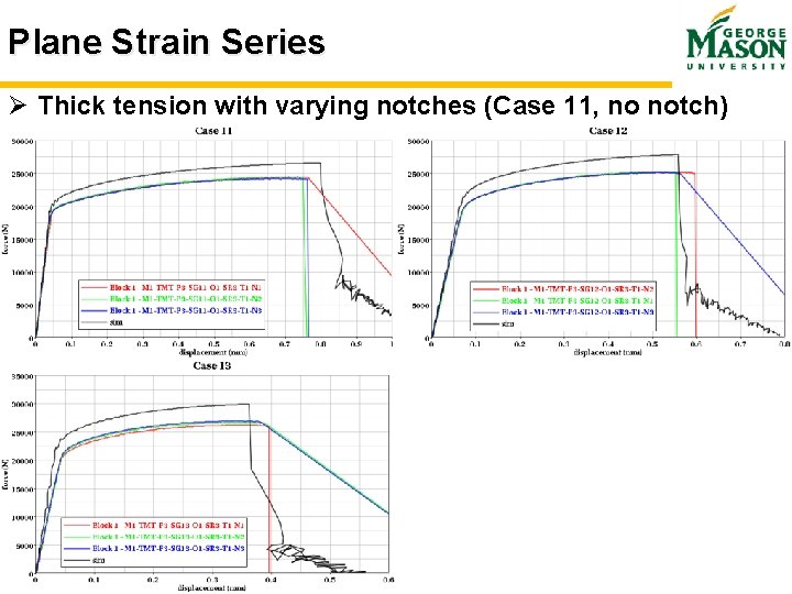 Plane Strain Series Ø Thick tension with varying notches (Case 11, no notch) Slide Plane Strain Series Ø Thick tension with varying notches (Case 11, no notch) Slide