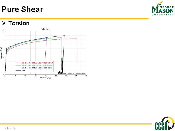 Pure Shear Ø Torsion Slide 18 Pure Shear Ø Torsion Slide 18