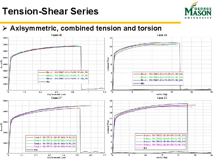 Tension-Shear Series Ø Axisymmetric, combined tension and torsion Slide 19 Tension-Shear Series Ø Axisymmetric, combined tension and torsion Slide 19