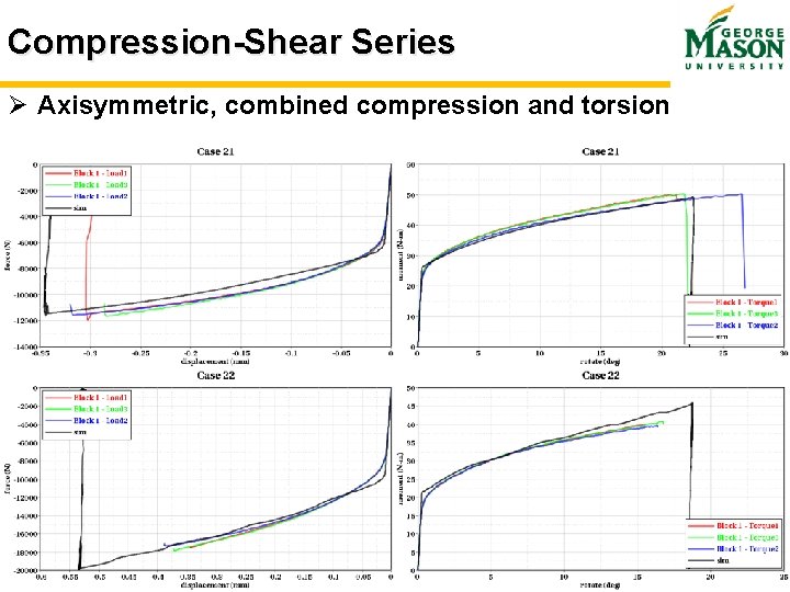 Compression-Shear Series Ø Axisymmetric, combined compression and torsion Slide 20 Compression-Shear Series Ø Axisymmetric, combined compression and torsion Slide 20