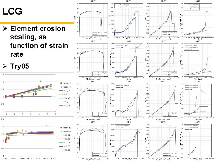 LCG Ø Element erosion scaling, as function of strain rate Ø Try 05 Slide LCG Ø Element erosion scaling, as function of strain rate Ø Try 05 Slide