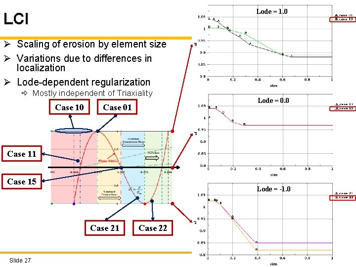Lode = 1. 0 LCI Ø Scaling of erosion by element size Ø Variations Lode = 1. 0 LCI Ø Scaling of erosion by element size Ø Variations