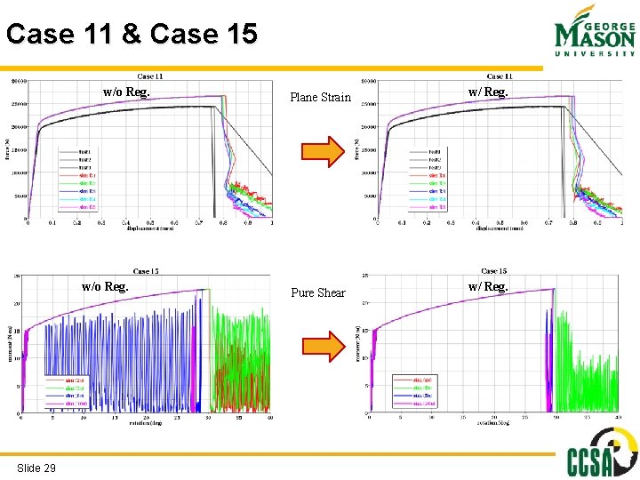 Case 11 & Case 15 w/o Reg. Slide 29 Plane Strain Pure Shear w/ Case 11 & Case 15 w/o Reg. Slide 29 Plane Strain Pure Shear w/