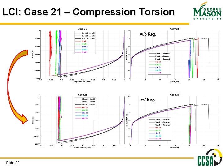 LCI: Case 21 – Compression Torsion w/o Reg. w/ Reg. Slide 30 LCI: Case 21 – Compression Torsion w/o Reg. w/ Reg. Slide 30