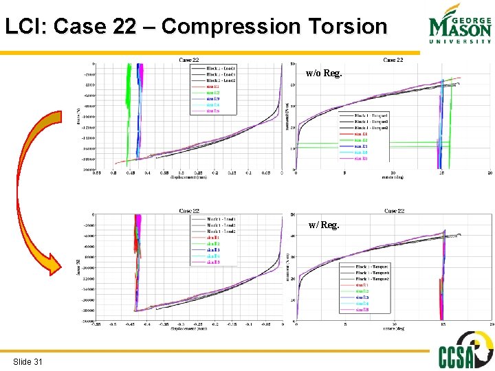 LCI: Case 22 – Compression Torsion w/o Reg. w/ Reg. Slide 31 LCI: Case 22 – Compression Torsion w/o Reg. w/ Reg. Slide 31