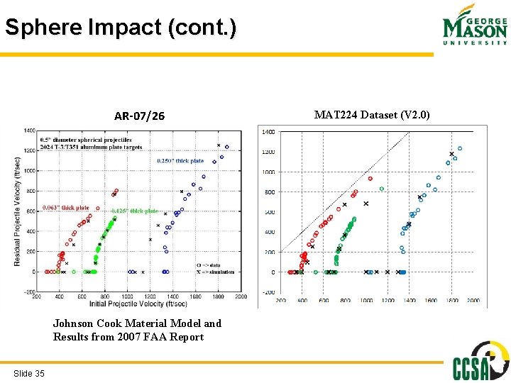 Sphere Impact (cont. ) AR-07/26 Johnson Cook Material Model and Results from 2007 FAA Sphere Impact (cont. ) AR-07/26 Johnson Cook Material Model and Results from 2007 FAA