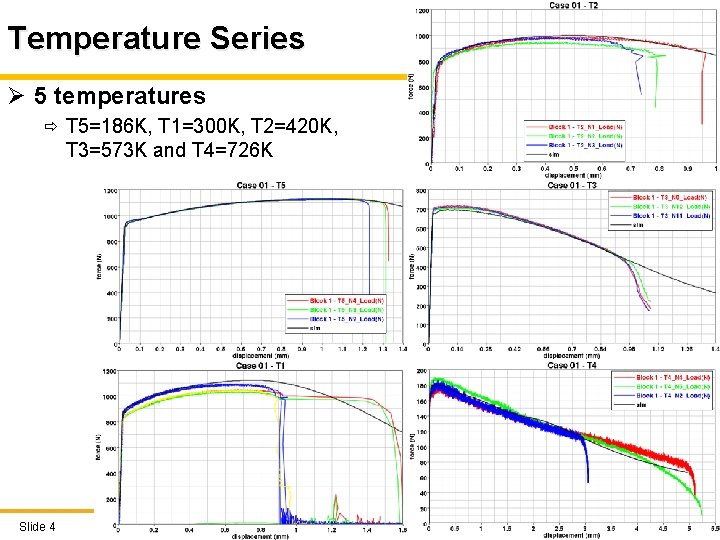 Temperature Series Ø 5 temperatures ð T 5=186 K, T 1=300 K, T 2=420 Temperature Series Ø 5 temperatures ð T 5=186 K, T 1=300 K, T 2=420