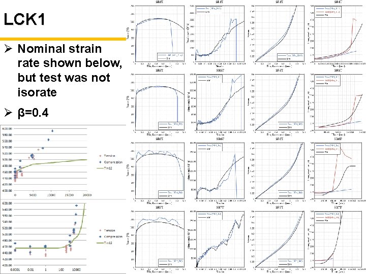 LCK 1 Ø Nominal strain rate shown below, but test was not isorate Ø LCK 1 Ø Nominal strain rate shown below, but test was not isorate Ø