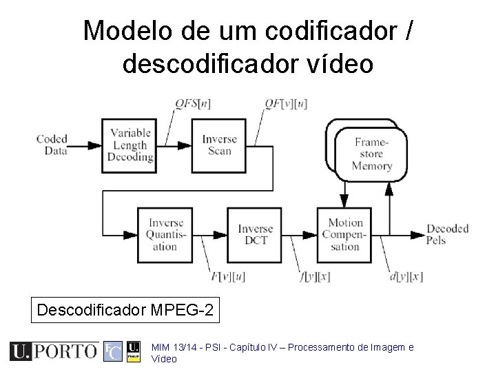 Modelo de um codificador / descodificador vídeo Descodificador MPEG-2 MIM 13/14 - PSI -