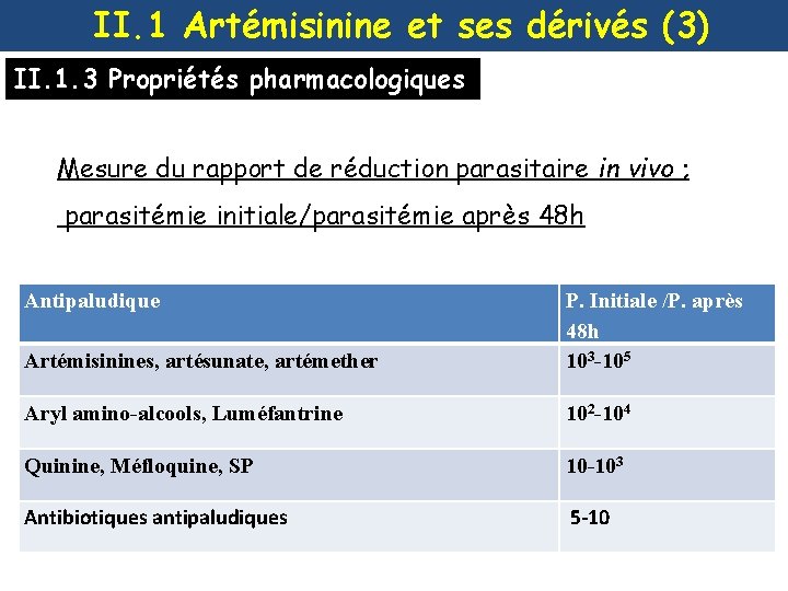 II. 1 Artémisinine et ses dérivés (3) II. 1. 3 Propriétés pharmacologiques Mesure du