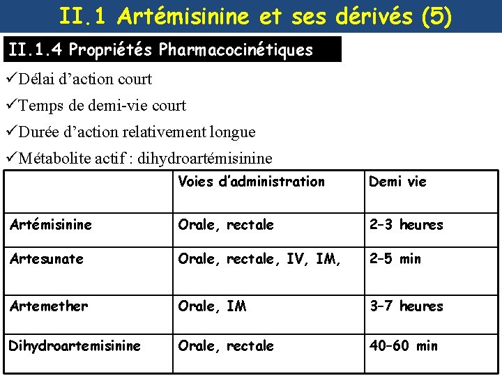 II. 1 Artémisinine et ses dérivés (5) II. 1. 4 Propriétés Pharmacocinétiques üDélai d’action