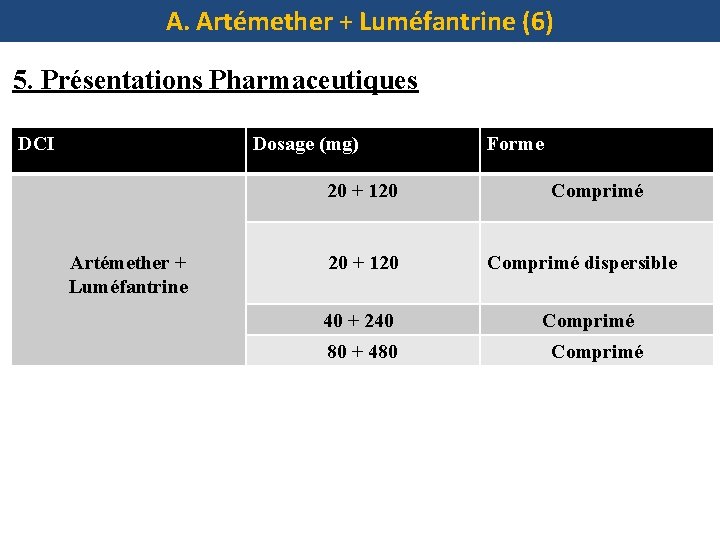 A. Artémether + Luméfantrine (6) 5. Présentations Pharmaceutiques DCI Dosage (mg) 20 + 120