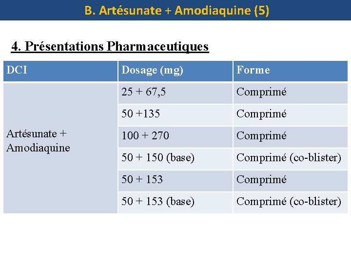 B. Artésunate + Amodiaquine (5) 4. Présentations Pharmaceutiques DCI Artésunate + Amodiaquine Dosage (mg)