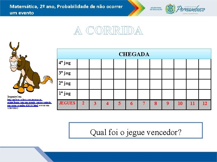 Matemática, 2º ano, Probabilidade de não ocorrer um evento A CORRIDA CHEGADA 4º jog