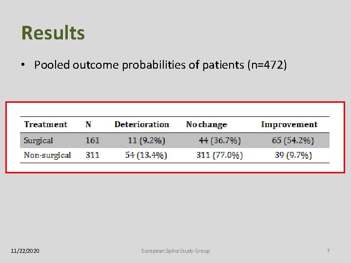 Results • Pooled outcome probabilities of patients (n=472) 11/22/2020 European Spine Study Group 7