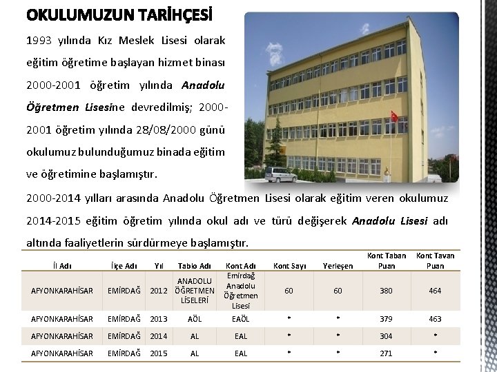 1993 yılında Kız Meslek Lisesi olarak eğitim öğretime başlayan hizmet binası 2000 -2001 öğretim