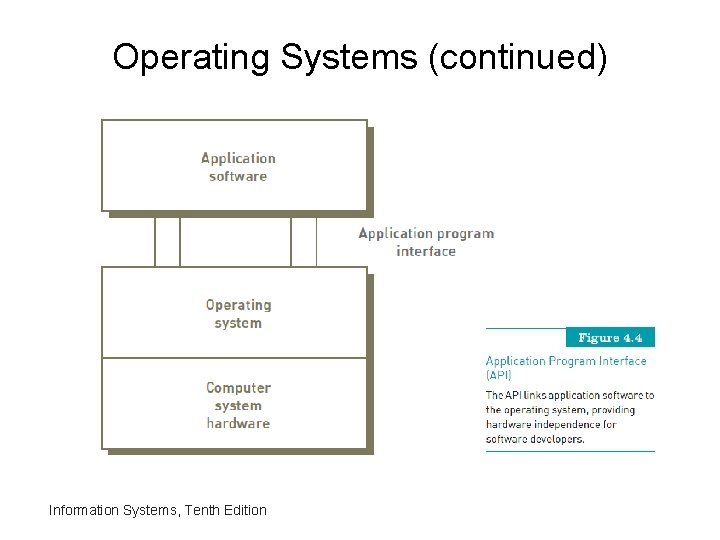 Operating Systems (continued) Information Systems, Tenth Edition 