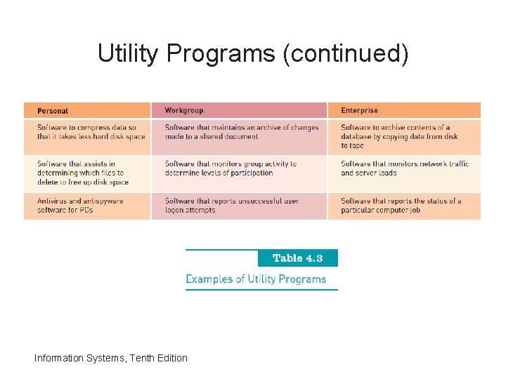 Utility Programs (continued) Information Systems, Tenth Edition 