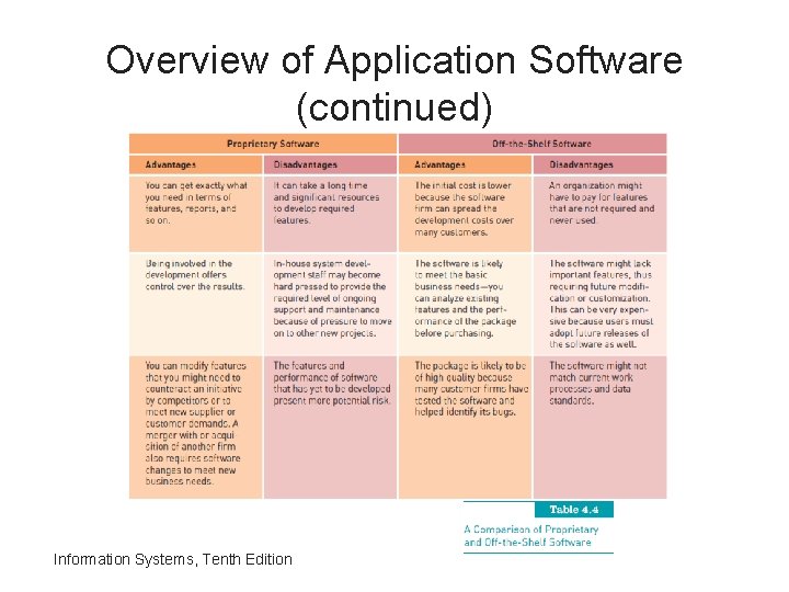 Overview of Application Software (continued) Information Systems, Tenth Edition 