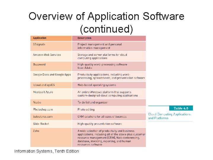 Overview of Application Software (continued) Information Systems, Tenth Edition 