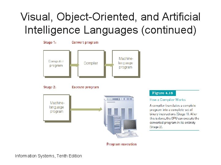 Visual, Object-Oriented, and Artificial Intelligence Languages (continued) Information Systems, Tenth Edition 