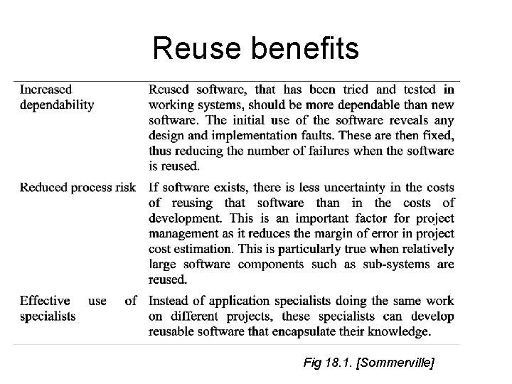 Reuse benefits Fig 18. 1. [Sommerville] 