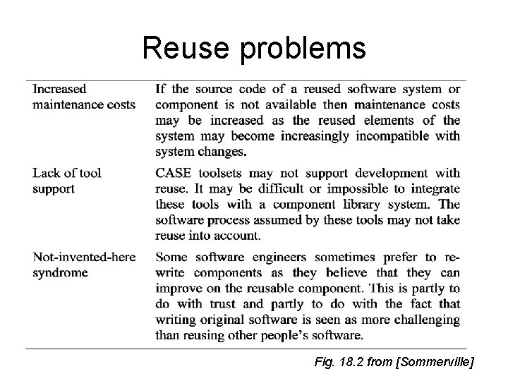 Reuse problems Fig. 18. 2 from [Sommerville] 