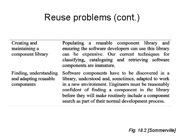 Reuse problems (cont. ) Fig. 18. 2 [Sommerville] 