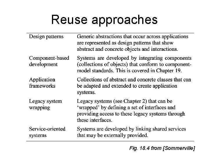 Reuse approaches Fig. 18. 4 from [Sommerville] 