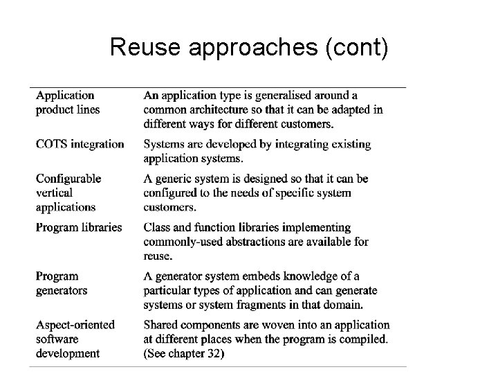 Reuse approaches (cont) 