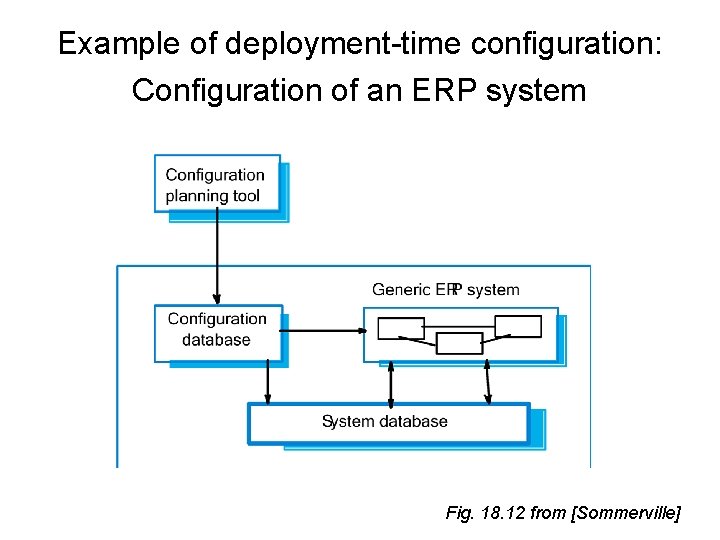 Example of deployment-time configuration: Configuration of an ERP system Fig. 18. 12 from [Sommerville]