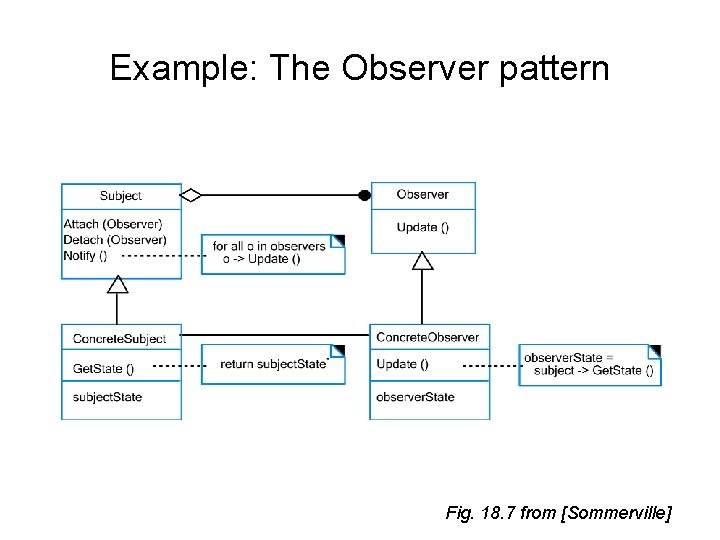 Example: The Observer pattern Fig. 18. 7 from [Sommerville] 