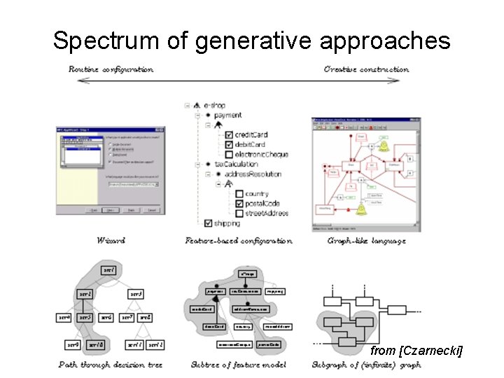 Spectrum of generative approaches from [Czarnecki] 