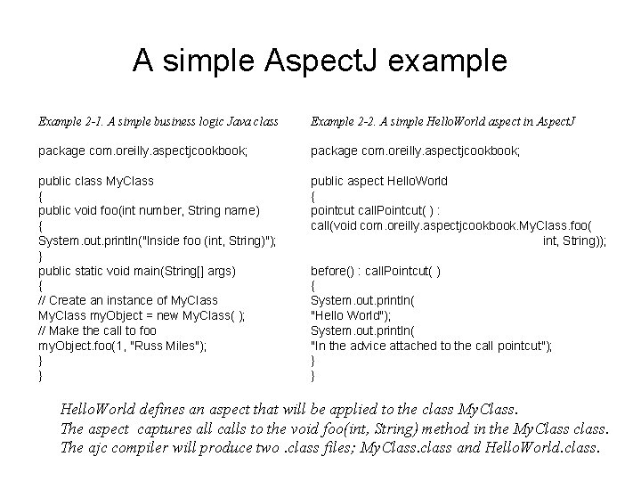 A simple Aspect. J example Example 2 -1. A simple business logic Java class