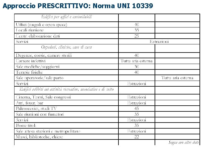 Approccio PRESCRITTIVO: Norma UNI 10339 