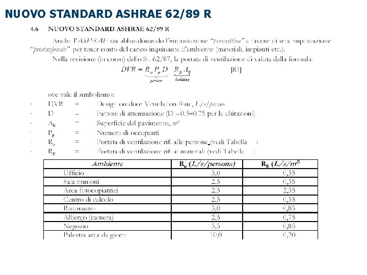 NUOVO STANDARD ASHRAE 62/89 R 