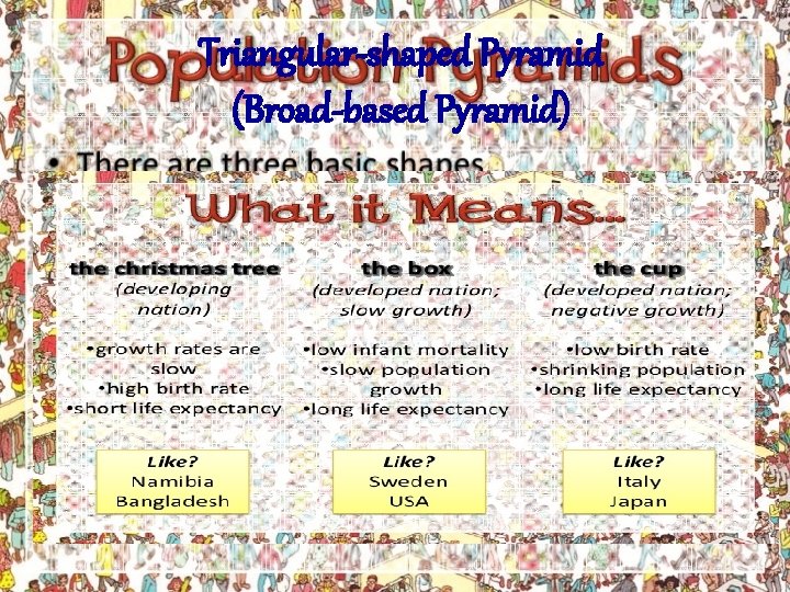 Triangular-shaped Pyramid (Broad-based Pyramid) 