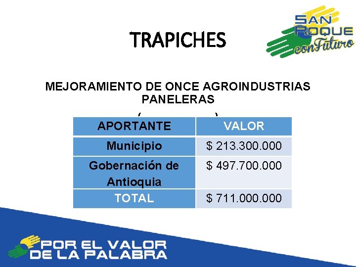 TRAPICHES MEJORAMIENTO DE ONCE AGROINDUSTRIAS PANELERAS (REVISION Y AJUSTES) APORTANTE VALOR Municipio $ 213.