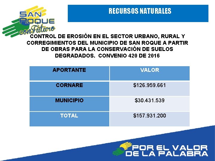 RECURSOS NATURALES CONTROL DE EROSIÓN EN EL SECTOR URBANO, RURAL Y CORREGIMIENTOS DEL MUNICIPIO