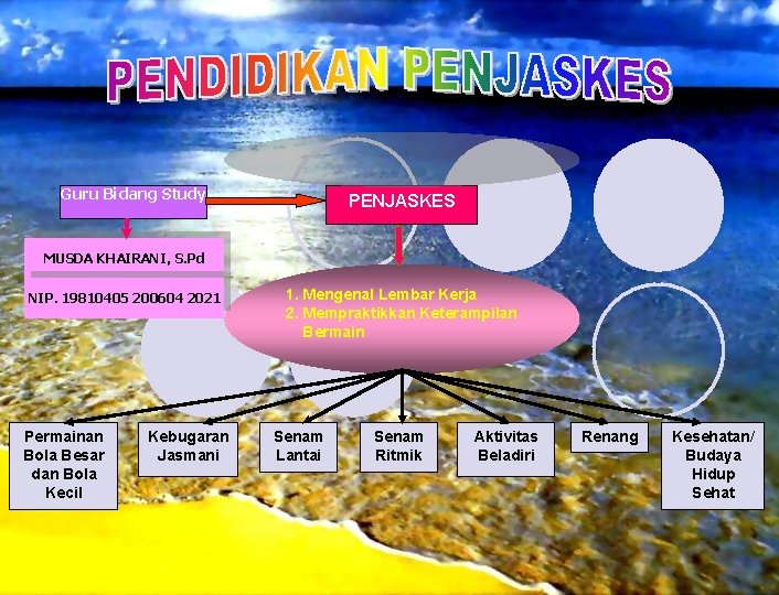 Guru Bidang Study PENJASKES MUSDA KHAIRANI, S. Pd NIP. 19810405 200604 2021 Permainan Bola