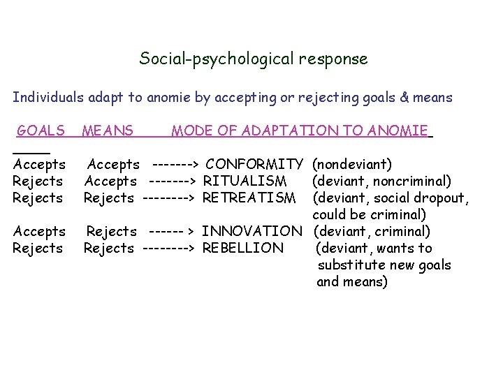 Social-psychological response Individuals adapt to anomie by accepting or rejecting goals & means GOALS