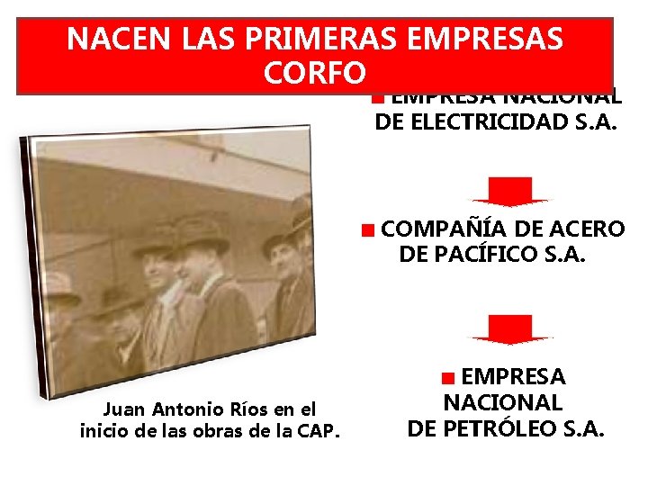 NACEN LAS PRIMERAS EMPRESAS CORFO EMPRESA NACIONAL DE ELECTRICIDAD S. A. COMPAÑÍA DE ACERO