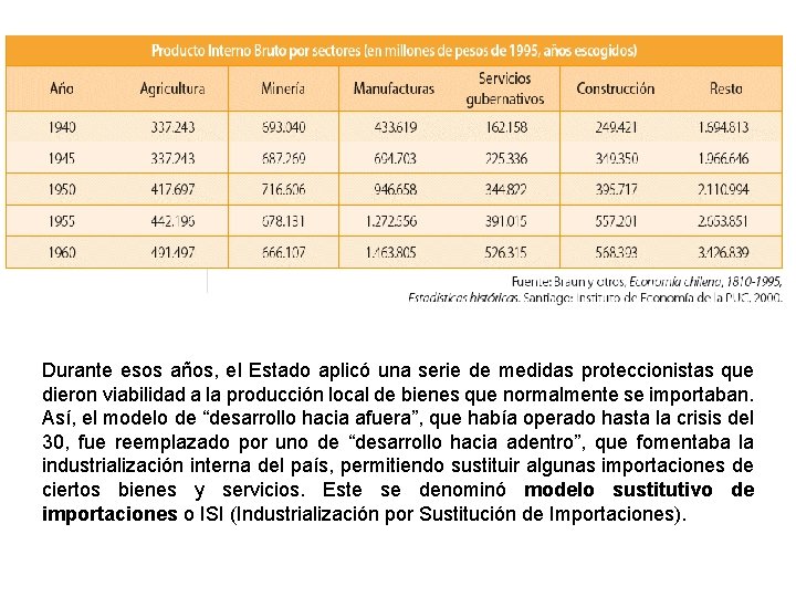 Durante esos años, el Estado aplicó una serie de medidas proteccionistas que dieron viabilidad