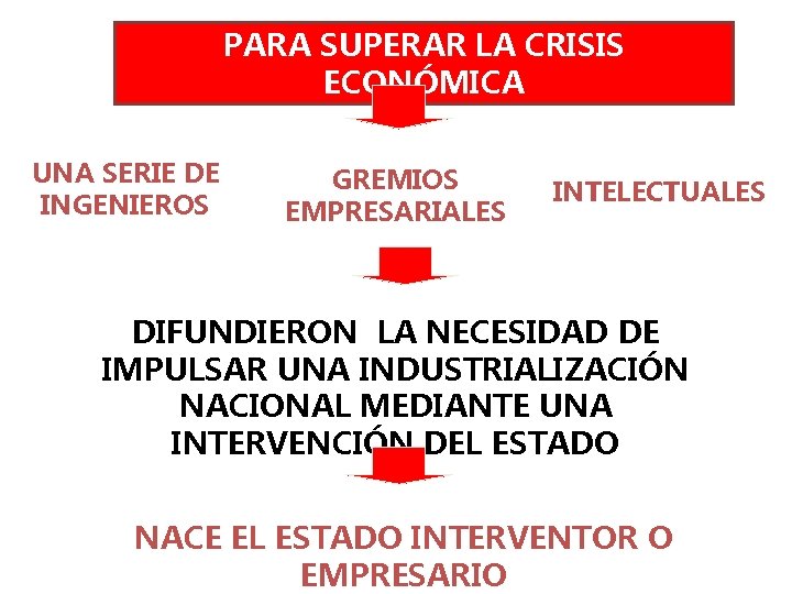 PARA SUPERAR LA CRISIS ECONÓMICA UNA SERIE DE INGENIEROS GREMIOS EMPRESARIALES INTELECTUALES DIFUNDIERON LA