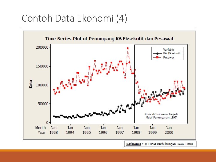 Contoh Data Ekonomi (4) 