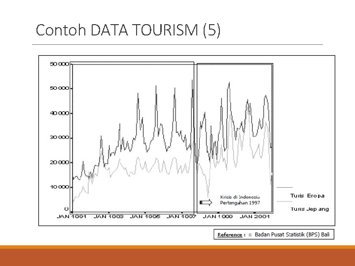 Contoh DATA TOURISM (5) 