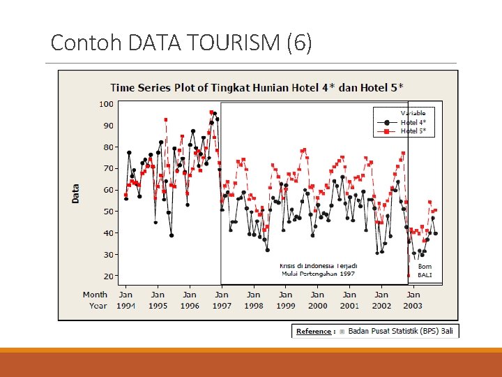 Contoh DATA TOURISM (6) 