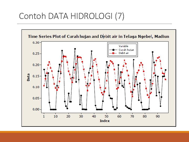 Contoh DATA HIDROLOGI (7) 